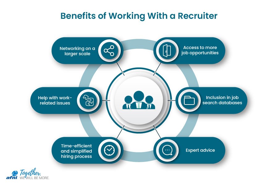 Benefits of working with a recruiter