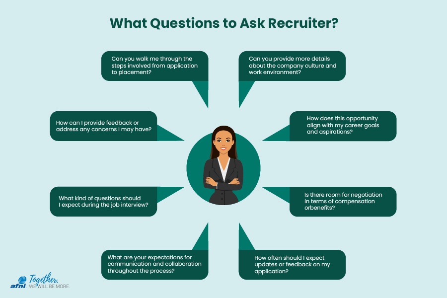 What Questions to Ask Recruiter?